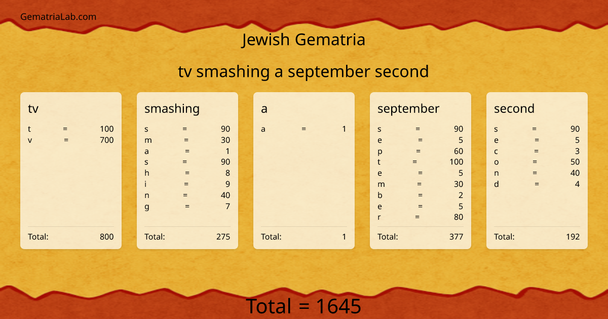 tv smashing a september second in jewish Gematria